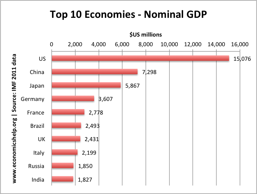 2015 nominal GDP